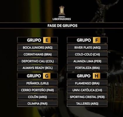 Los segundos cuatro grupos de la Conmebol Libertadores 2022
