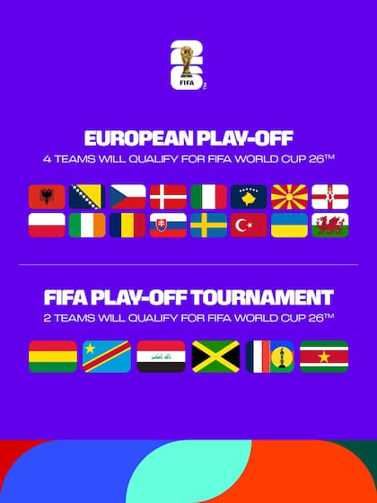 Los seis países que ganen sus respectivas finales en los torneos de repechaje se unirán al Bombo 4 (Facebook/FIFA World Cup)