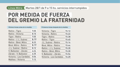 Los servicios en la línea Mitre