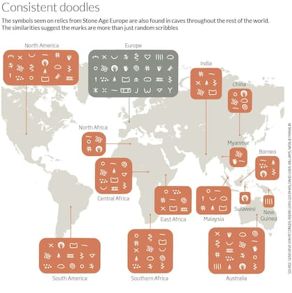 Los símbolos que destacó Von Petzinger propios del arte rupestre y que podrían considerarse como el inicio de la escritura en el mundo