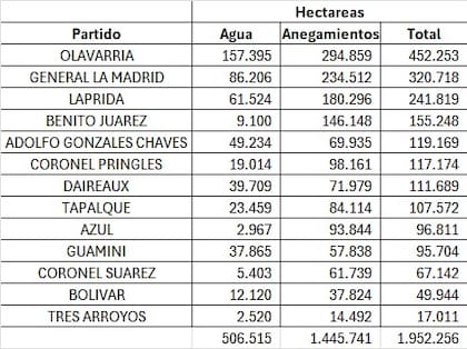 Los trece partidos afectados por las inundaciones