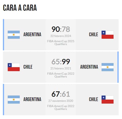 Los tres partidos que disputaron entre sí Argentina y Chile por el Clasificatorio a la AmeriCup