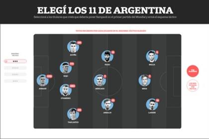 Los usuarios eligieron la formación de Argentina antes de cada enfrentamiento