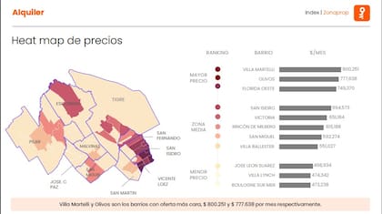 Los valores de alquiler promedio de los barrios de zona norte