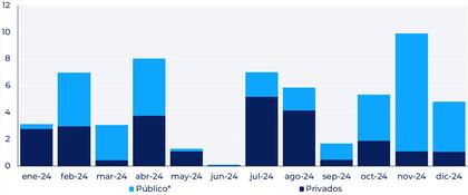 Los vencimientos, según titulares de la tenencia