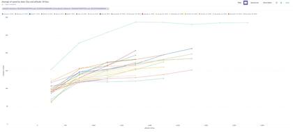 Los viajes de Punta del Este a San Fernando que realizó el avión con matrícula LV-GOK en los últimos dos años