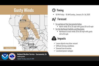 Los vientos del este alcanzarán ráfagas de hasta 72 km/h, lo que dará una sensación térmica más fría e intensa en las zonas montañosas