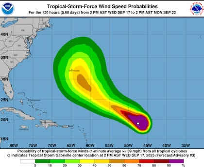 Los vientos máximos de Gabrielle alcalzaron las 50 mph (85 km/h)