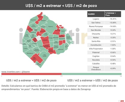 Lugano encabeza la lista con 16,41% de diferencia entre el precio de departamentos en pozo y a estrenar