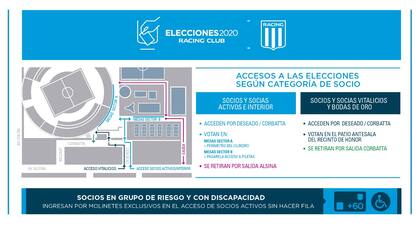 Lugar y mesas para votar en las elecciones de Racing de este domingo en el estadio de Avellaneda