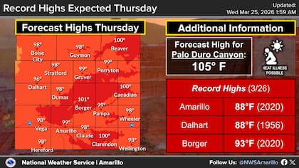 Lugares como Palo Duro Canyon podrían registrar máximas de 105°F (40,5°C)