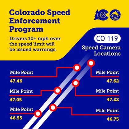Lugares donde se implementa el nuevo programa de control de velocidad en Colorado.