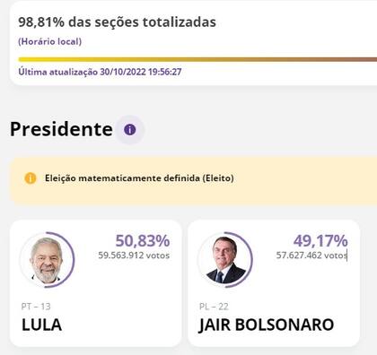 Lula gana las elecciones