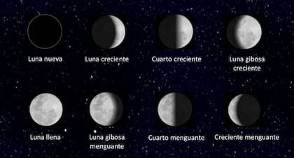 Luna negra