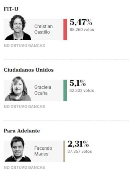 Manes y Ocaña, afuera de la cámara Alta