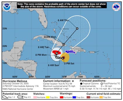 Mapa: cuál es la trayectoria del huracán Melissa tras tocar tierra en Cuba.