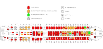 Mapa de asientos con la ubicación de los fallecidos y los sobrevivientes