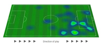 Mapa de calor de Pablo Solari con la camiseta de River ante Central Córdoba, en el Monumental: recibió por afuera pero también jugó mucho por adentro