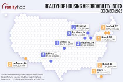 Mapa de las ciudades donde las familias destinan más porcentaje de sus ingresos en pago de vivienda (amarillas); así como las que resultan con mercados más asequibles (azules)