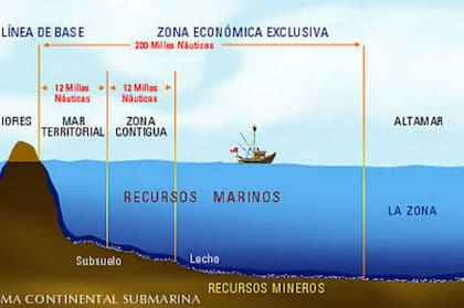 Mapa de las diferentes zonas del Mar Argentino