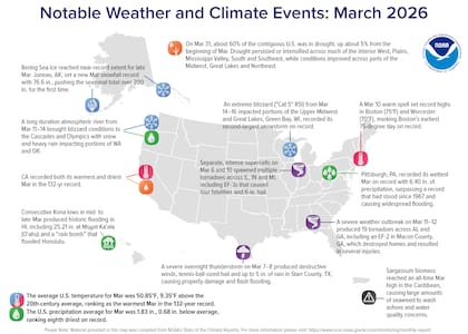 Mapa de los eventos meteorológicos y climáticos más destacados de Estados Unidos en marzo de 2026