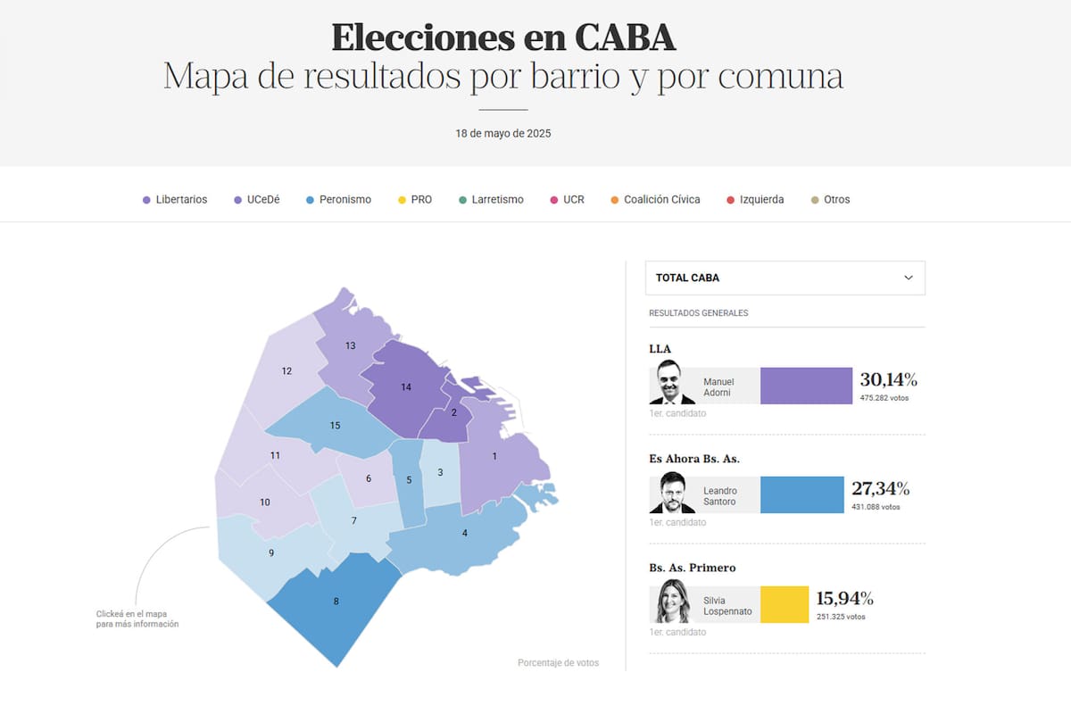 Reacciones de las elecciones CABA 2025: mensajes, tuits y declaraciones