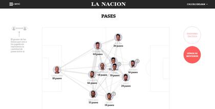 Mapa de Opta, por dónde se movieron los jugadores argentinos