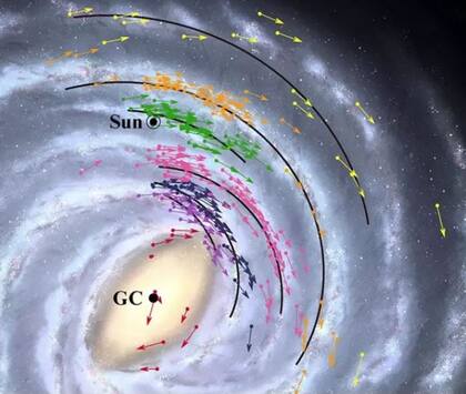 Mapa de posición y velocidad de la Vía Láctea. Las flechas muestran datos de posición y velocidad de los 224 objetos utilizados para modelar la galaxia