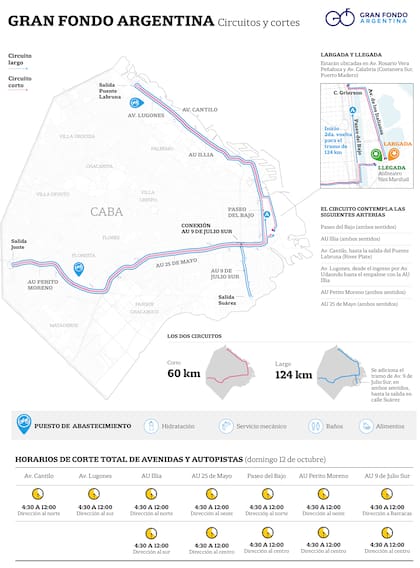 Mapa del circuito y los cortes que habrá por la carrera