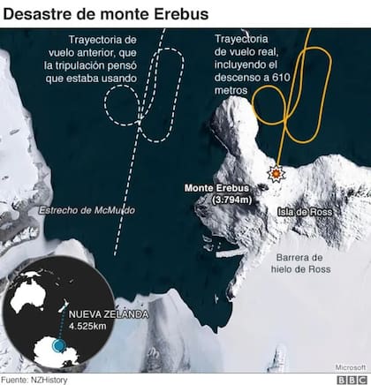 Mapa explicativo del accidente del vuelo TE901 elaborado por BBC con datos de NZHistory