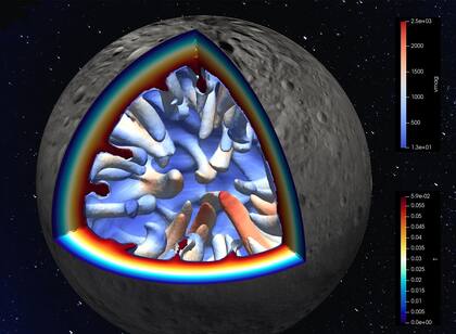 Maqueta de la circulación de material en el interior de Vesta