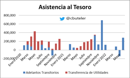 Maquinita a full otra vez