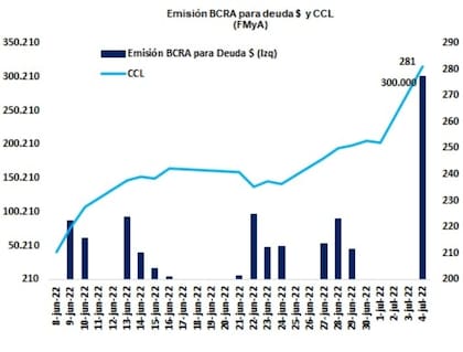 Maquinita fuera de control