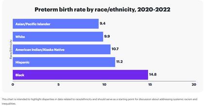March of Dimes trabaja en favor de la salud de las madres y sus bebés