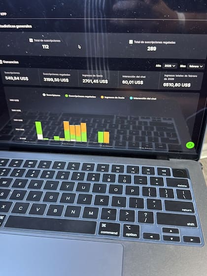 Marcos Giles también compartió una imágen de su computadora donde se muestra el panel de recaudación
(Foto: @marcos.giles)