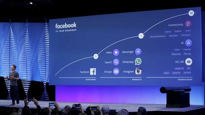 Mark Zuckerberg y los planes que tiene para Facebook en la próxima década