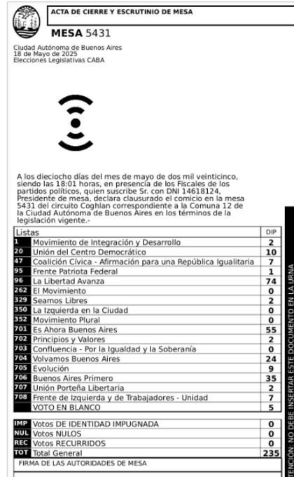 Marra quedó quinto en su mesa de Coghlan