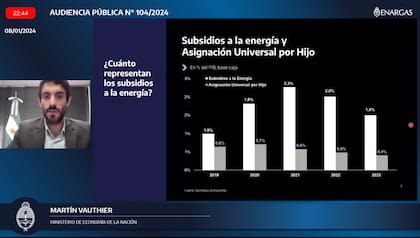 Martín Vauthier, funcionario del Ministerio de Economía, mostró que en los últimos años se destinó más subsidios a la energía que al programa de asignación universal por hijo (AUH)