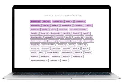 Más de 700.000 palabras se analizaron y se clasificaron con modelos de IA