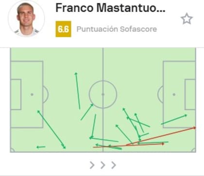 Mastantuono, pegado a la raya y por la derecha en Real Madrid ante Rayo Vallecano: apenas dio 19 pases