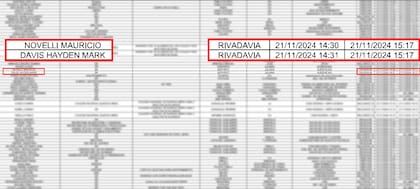Mauricio Novelli y Mark Hayden Davis ingresaron a la Casa Rosada el 21 de noviembre del año pasado, según documentos oficiales.