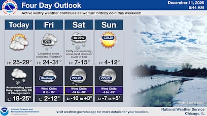 Máximas y mínimas para los próximos cuatro días en Chicago