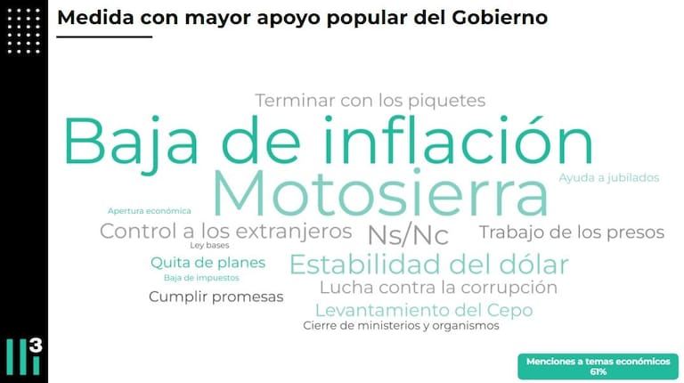 Medida con mayor apoyo popular del Gobierno