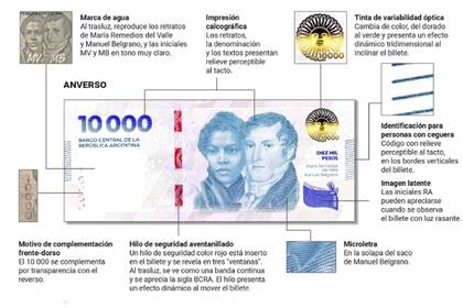 Medidas de seguridad del nuevo billete - Anverso
