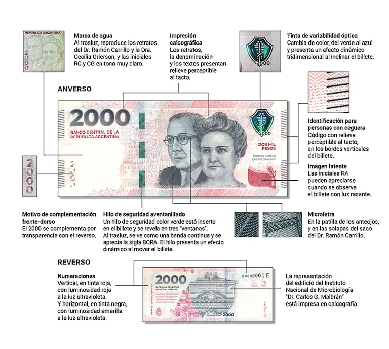 Medidas de seguridad del nuevo billete de $2000