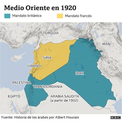 Medio Oriente en 1920