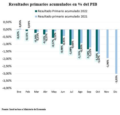 Mejor, pero no por mucho