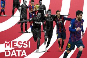 Messi, el rey en la era de los datos