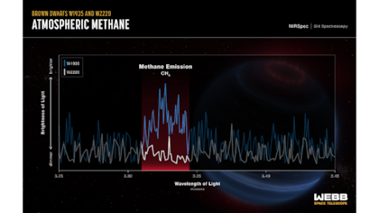 Metano atmosférico de las enanas marrones W1935 y W2220