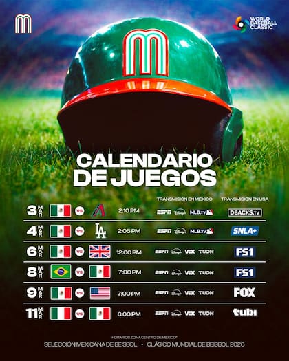 México y el Clásico Mundial de Béisbol 2026